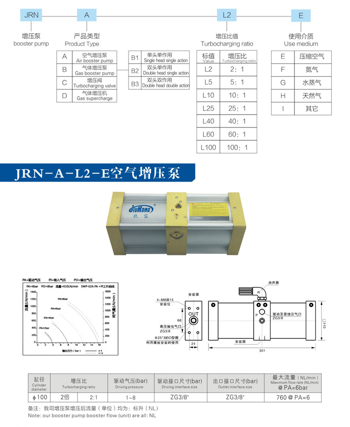 小2倍空氣增壓泵產品型號選型規(guī)格參數(shù)資料