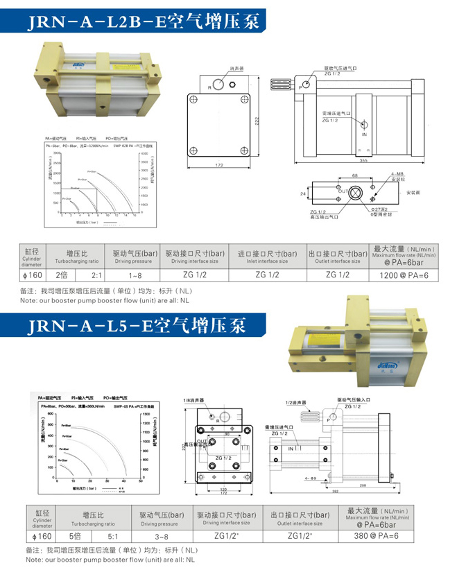 大2倍及5倍空氣增壓泵產品型號選型規(guī)格參數(shù)資料