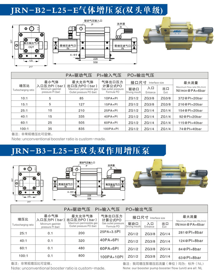 雙頭氣體增壓泵產品型號選型規(guī)格參數(shù)資料